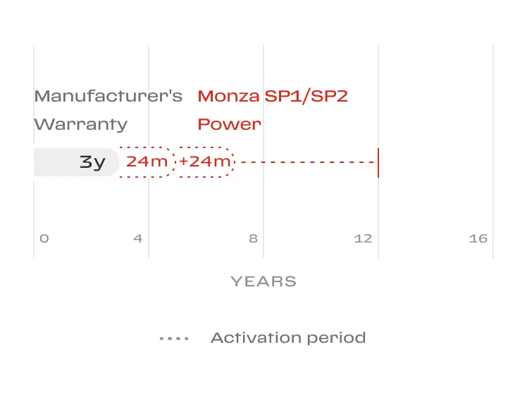 | Ferrari of New England