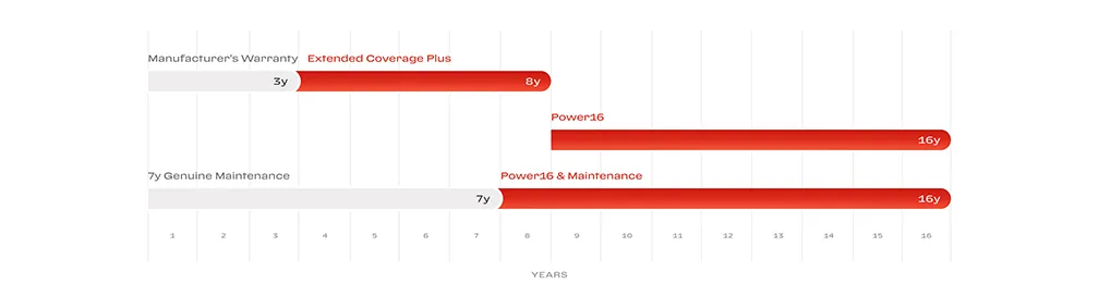 | Ferrari of New England