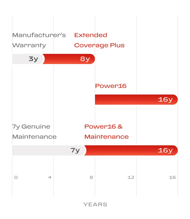 | Ferrari of New England