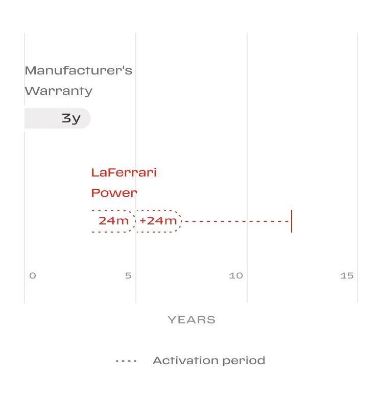 | Ferrari of New England