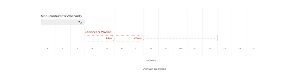 | Ferrari of New England