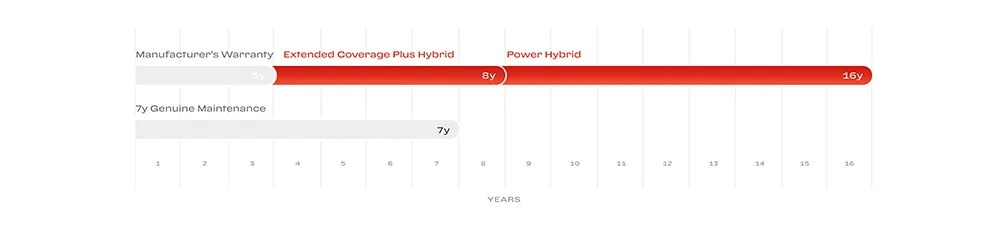 | Ferrari of New England