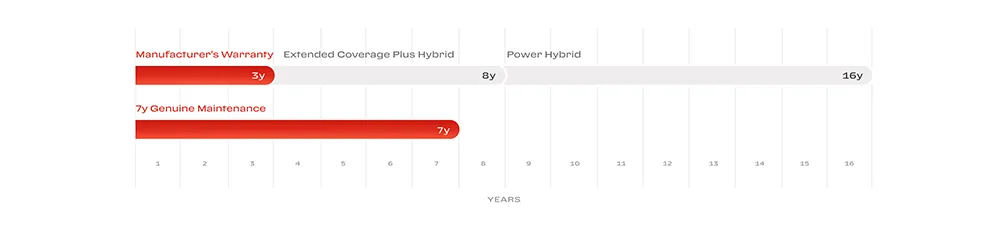 | Ferrari of New England