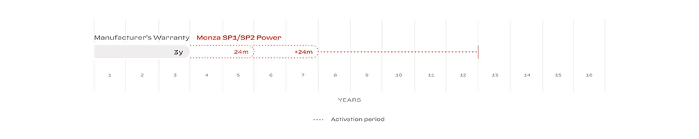 | Ferrari of New England