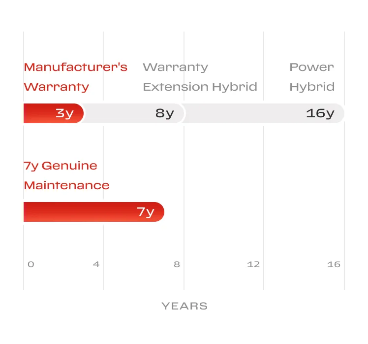 | Ferrari of New England